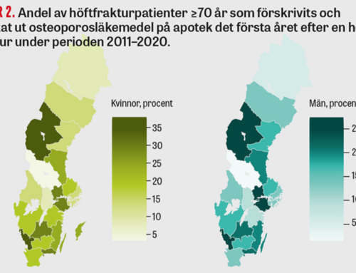 Låg förskrivning av läkemedel för osteoporos